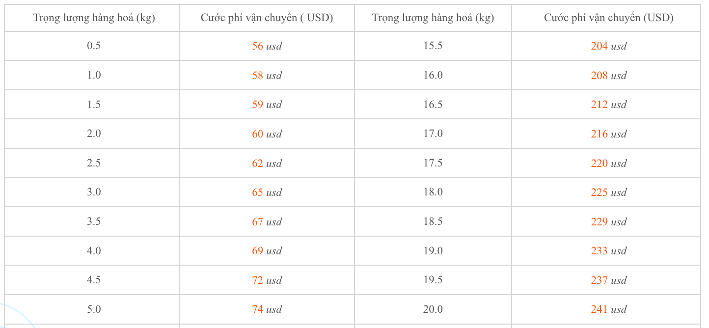 Bảng giá cước vận chuyển Bỉ-Việt