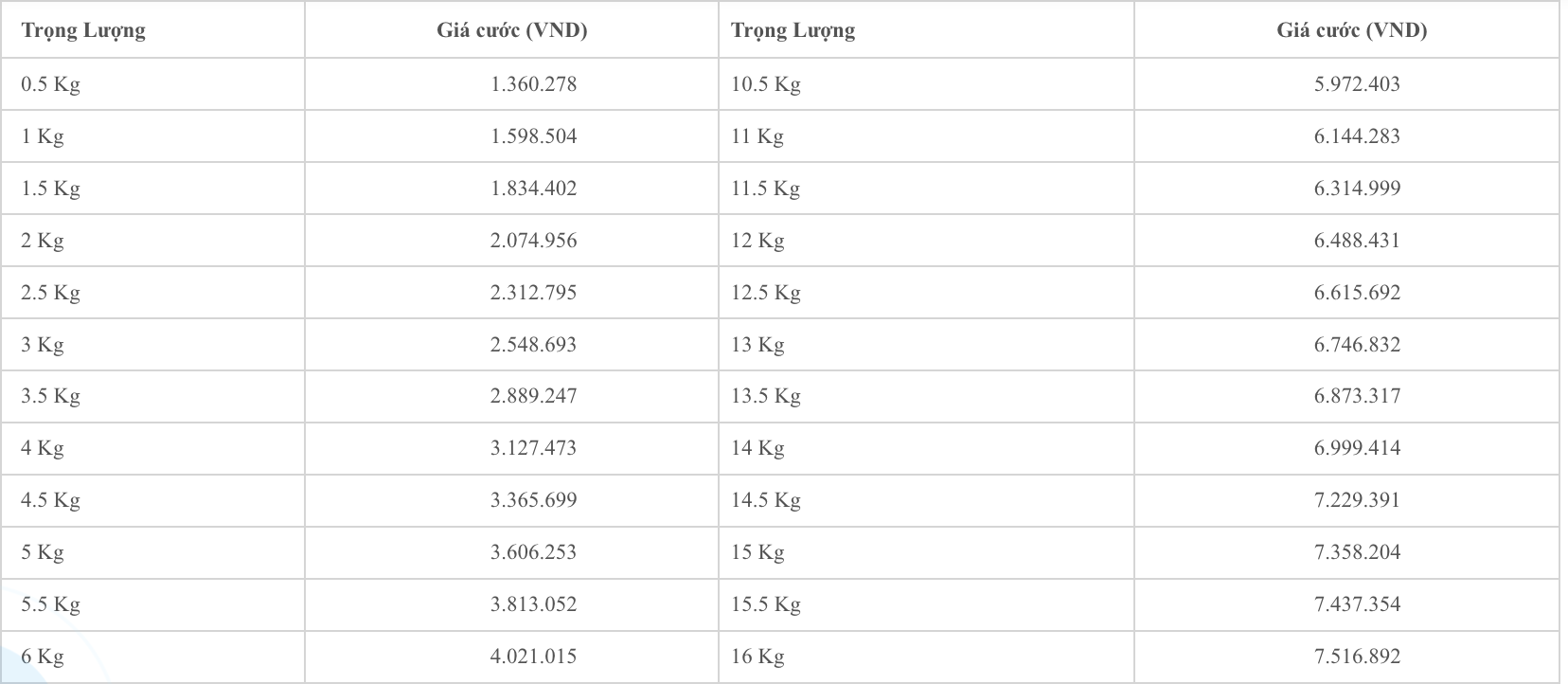 Bảng giá cho mặt hàng thường